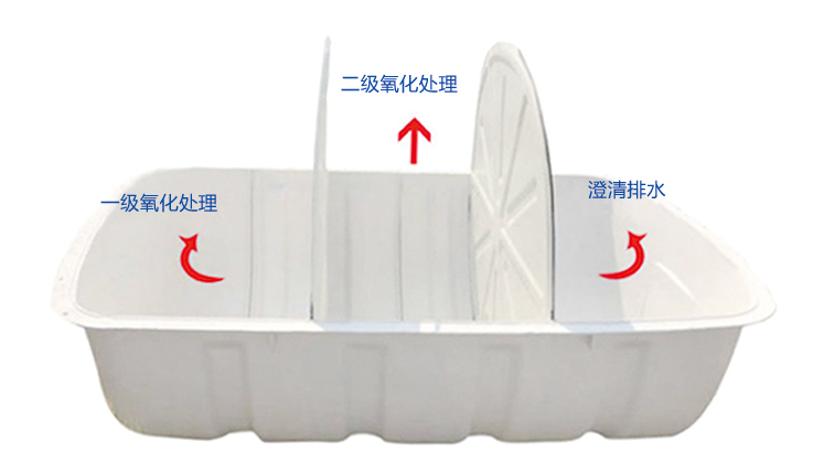 三格式玻璃鋼化糞池建造技術介紹！